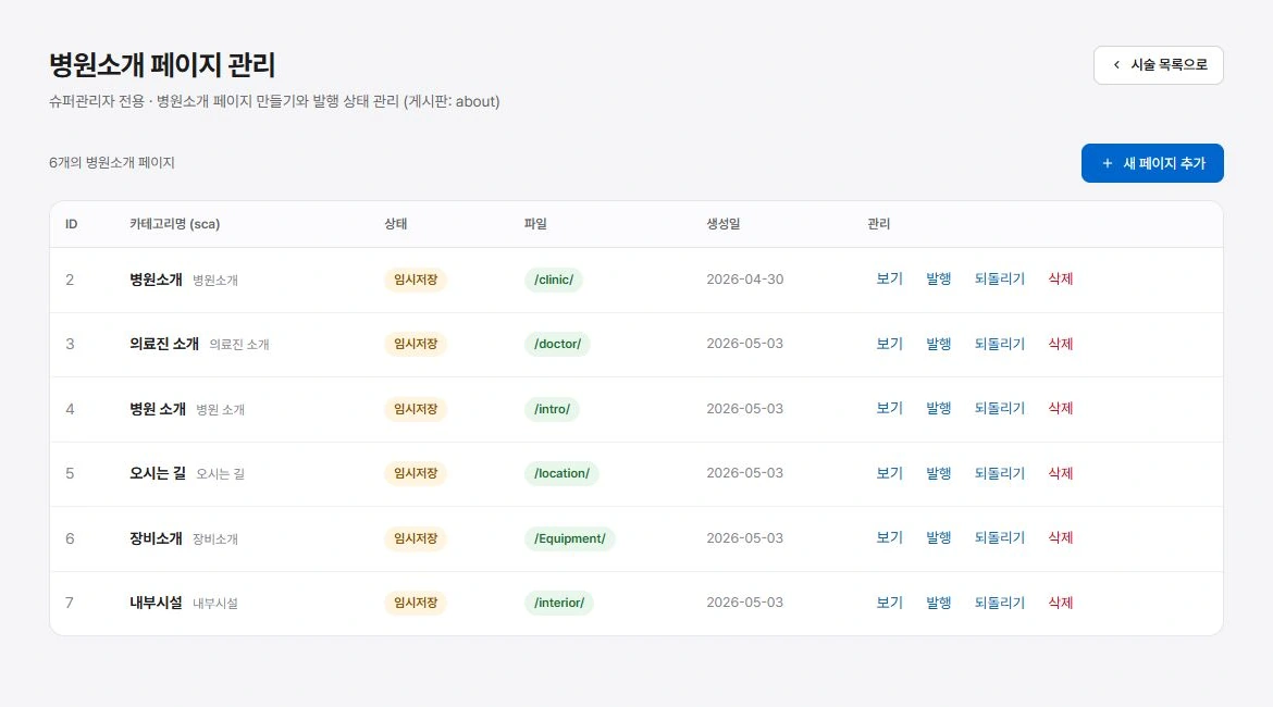 소개·의료진·오시는 길 페이지와 발행 상태 관리